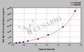 Rat amyloid beta peptide 1-40,Aβ1-40 ELISA Kit