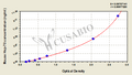 Mouse Heat Shock Protein 70,Hsp-70 ELISA Kit