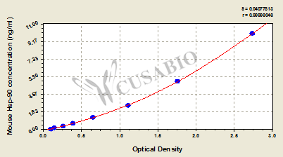 Mouse Heat Shock Protein 90,Hsp-90 ELISA Kit