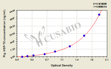 Pig Heat Shock Protein 70,HSP-70 ELISA Kit