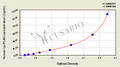 Human lipoprotein-associated phospholipase A2,Lp-PLA2 ELISA Kit