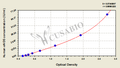 Human Endothelial nitric oxide synthase,eNOS ELISA Kit