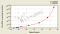 Rat Endothelial nitric oxide synthase,eNOS/NOS3 ELISA Kit