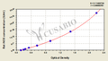 Rat inducible nitric oxide synthase,iNOS ELISA KIT