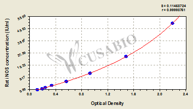 Rat inducible nitric oxide synthase,iNOS ELISA KIT