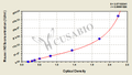 Mouse inducible nitric oxide synthase,iNOS ELISA KIT