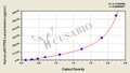 Human p53/tumor protein,p53/TP53 ELISA Kit