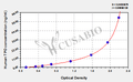 Human Thyroid-Peroxidase,TPO ELISA Kit