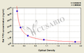 Rat Thyroid-Peroxidase,TPO ELISA Kit
