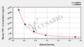 Mouse Thyroid-Peroxidase,TPO ELISA Kit