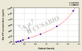 Rat Vasoactive Intestinal Peptide,VIP ELISA Kit