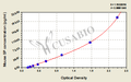 Mouse Substance P,SP ELISA Kit
