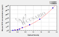 Mouse substance P receptor,SP-R ELISA Kit