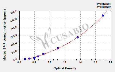 Mouse substance P receptor,SP-R ELISA Kit