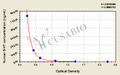 Human 5-Hydroxytryptamine,5HT ELISA Kit