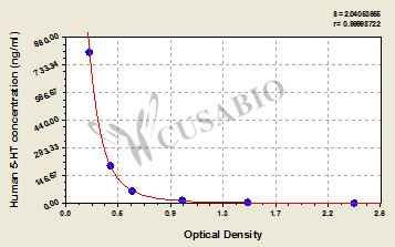 Human 5-Hydroxytryptamine,5HT ELISA Kit