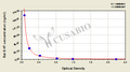 Rat 5-Hydroxytryptamine,5HT ELISA Kit