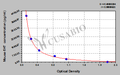 Mouse 5-Hydroxytryptamine,5HT ELISA Kit