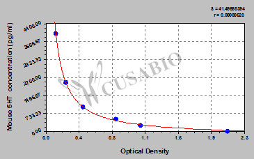 Mouse 5-Hydroxytryptamine,5HT ELISA Kit