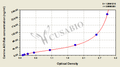 Canine acetylcholine receptor antibody,AChRab ELISA Kit