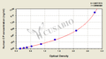 Human Ceruloplasmin,CP/CER ELISA Kit