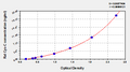 Rat Cystatin C,Cys-C ELISA Kit