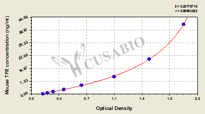 Mouse transferrin receptor,TFR ELISA Kit