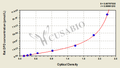 Rat deoxypyridinoline (DPD) ELISA Kit