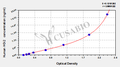 Human heme oxygenase 2,HO-2 ELISA Kit