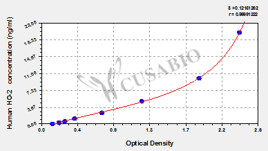 Human heme oxygenase 2,HO-2 ELISA Kit
