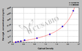 Rat secretory immunoglobulin A,sIgA ELISA Kit