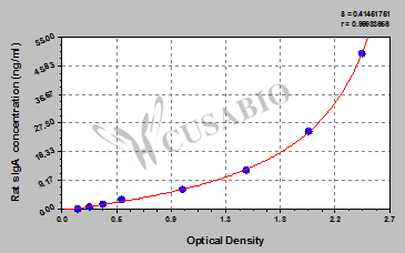 Rat secretory immunoglobulin A,sIgA ELISA Kit