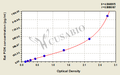 Rat Phosphotylinosital 3 kinase,PI3K ELISA Kit