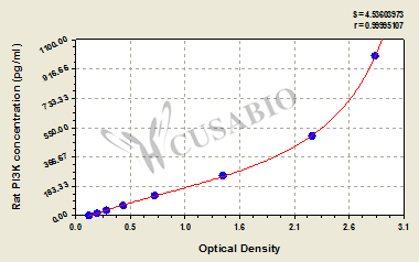 Rat Phosphotylinosital 3 kinase,PI3K ELISA Kit