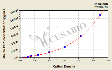 Mouse Phosphotylinosital 3 kinase,PI3K ELISA Kit