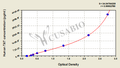 Human thrombin-antithrombin complex,TAT ELISA Kit