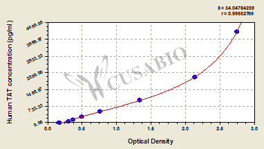 Human thrombin-antithrombin complex,TAT ELISA Kit