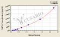 Rat thrombin-antithrombin complex,TAT ELISA Kit