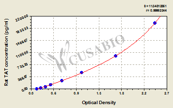 Rat thrombin-antithrombin complex,TAT ELISA Kit