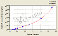 Rat plasmin-antiplasmin complex,PAP ELISA Kit