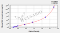 Mouse plasmin-antiplasmin complex,PAP ELISA Kit