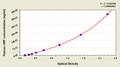 Human von Willebrand Factor,vWF ELISA Kit