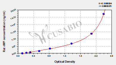 Rat von Willebrand Factor,vWF ELISA Kit