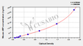 Mouse von Willebrand Factor,vWF ELISA Kit