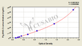Pig Angiopoietin 2,ANG-2 ELISA Kit