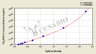 Pig Angiopoietin 2,ANG-2 ELISA Kit