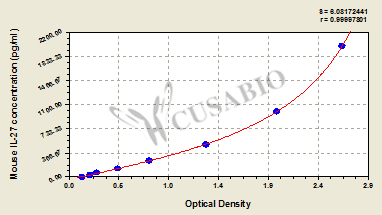 Mouse Interleukin 27,IL-27 ELISA Kit