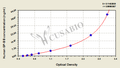 Human Glycogen phosphorylase BB,GP-BB ELISA Kit