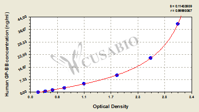 Human Glycogen phosphorylase BB,GP-BB ELISA Kit