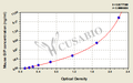 Mouse Glucose-dependent insulin-releasing polypeptide,GIP ELISA Kit